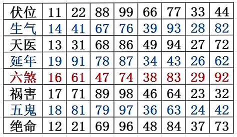 易經 伏位|從手機號碼到車牌號碼，出現數字「0、5」代表什麼？ 數字易經。